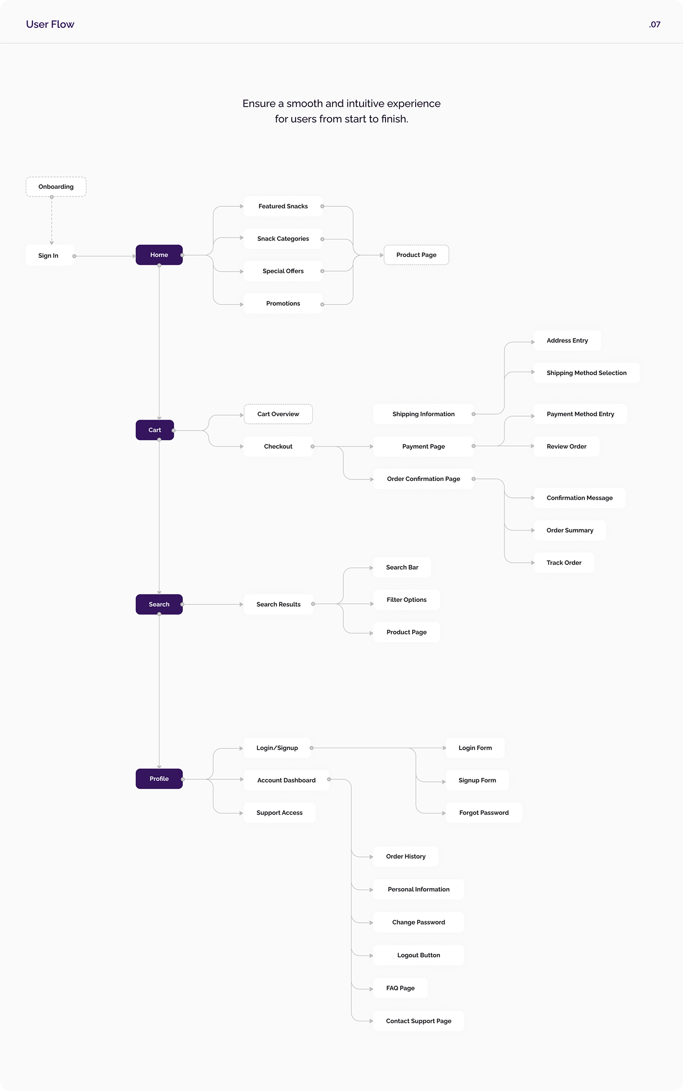 Vex snack e-commerce app UI/UX case study screen 8 by Othmane Ej-jaddaa