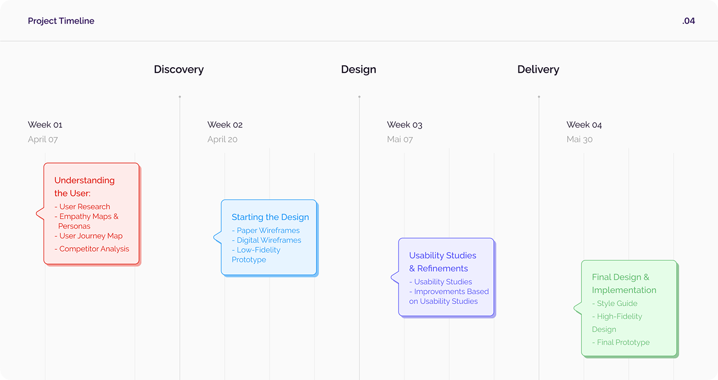 Vex snack e-commerce app UI/UX case study screen 5 by Othmane Ej-jaddaa