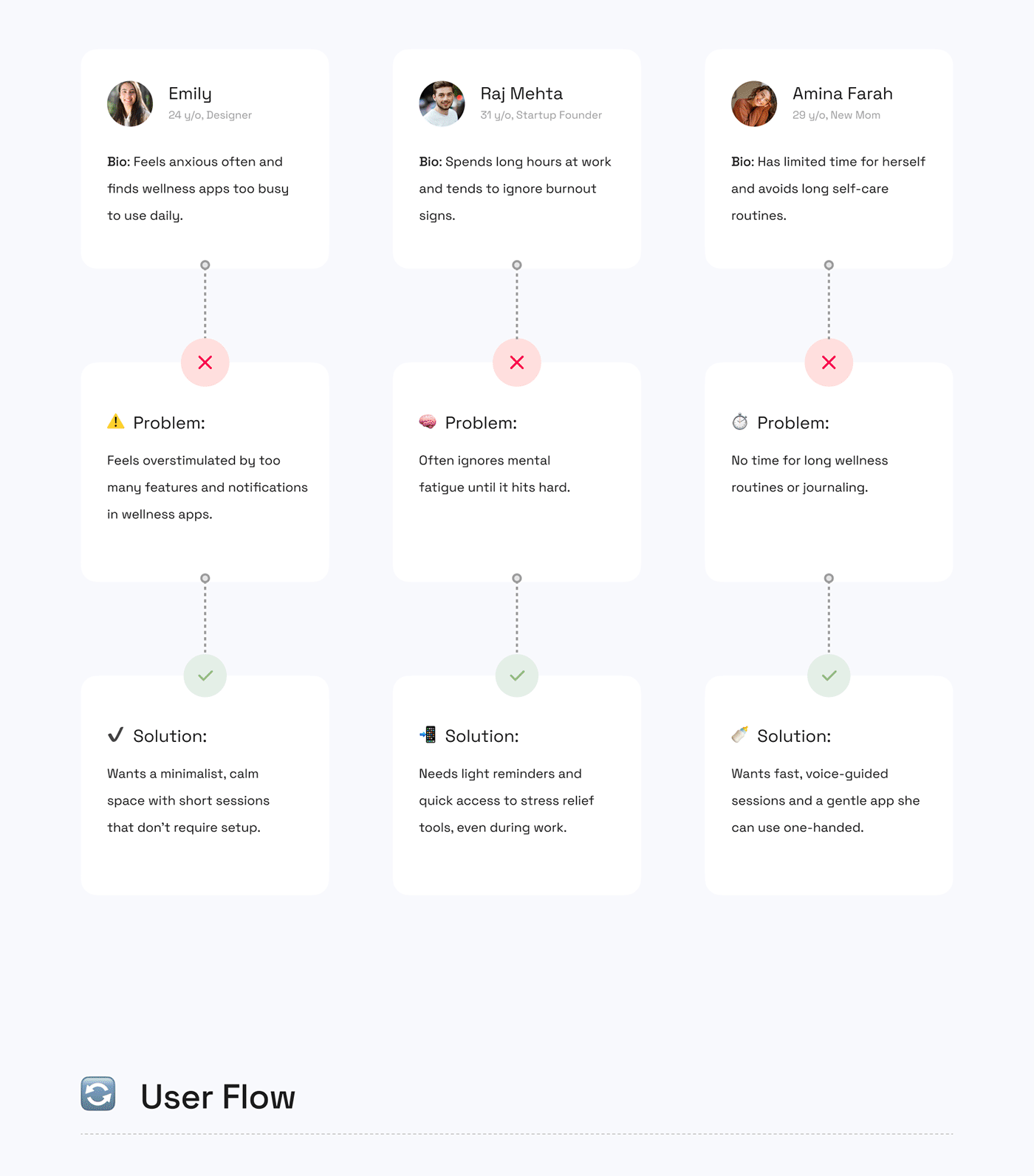 Reviva holistic wellness app UI/UX case study section 4 by Othmane Ej-jaddaa